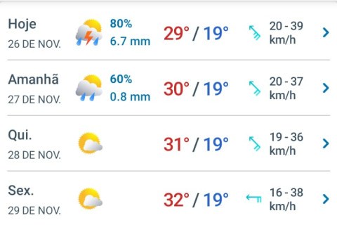 LAPÃO: Previsão do tempo 26 a 29/11