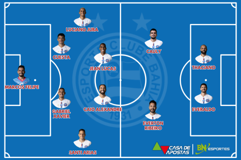 Fortaleza x Bahia: veja prováveis escalações, horário e onde assistir